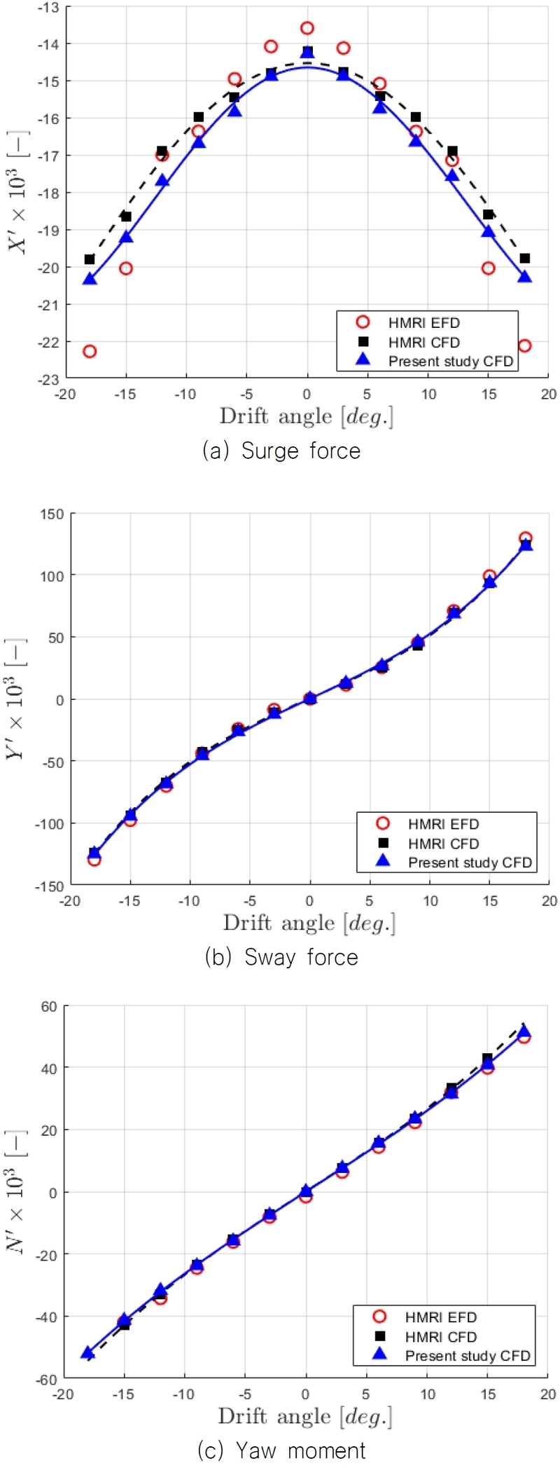 Fig. 6 Fig. 6