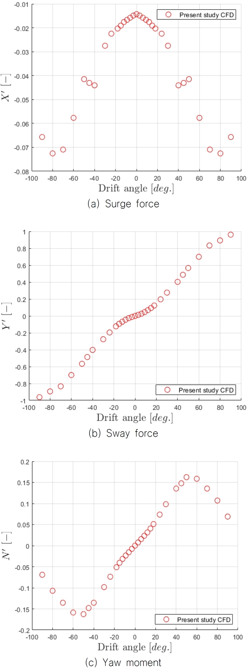 Fig. 7 Fig. 7
