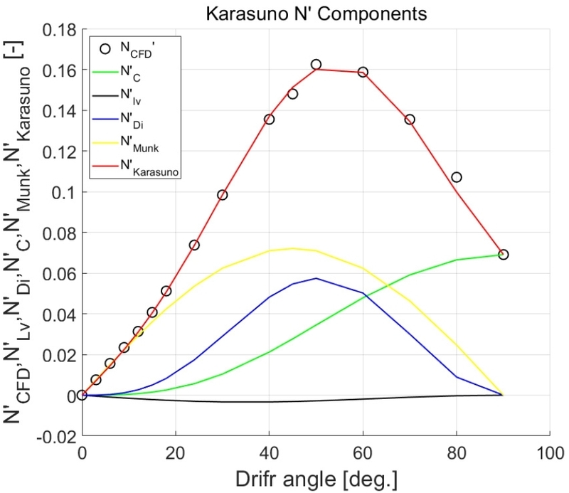 Fig. 10 Fig. 10