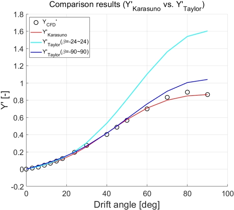 Fig. 11