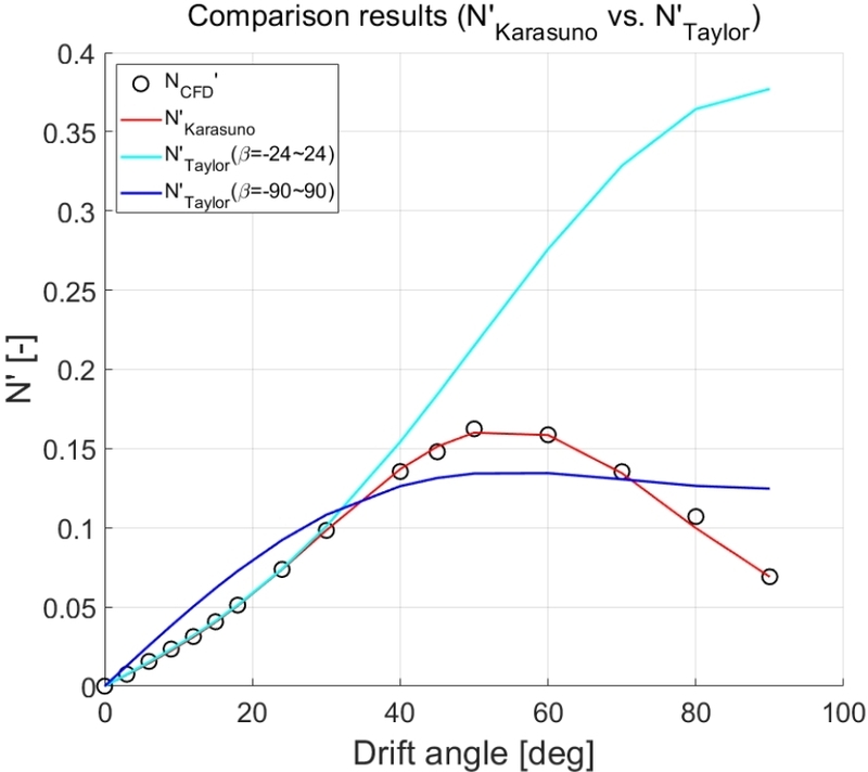 Fig. 12