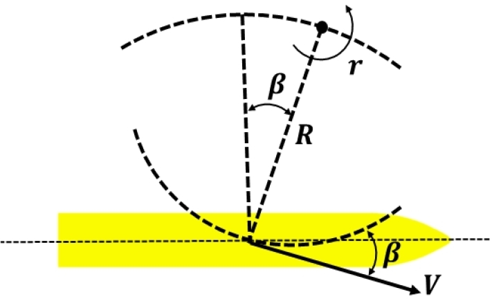 Fig. 13 Fig. 13