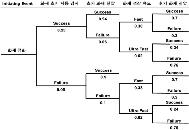 Fig. 3 Fig. 3
