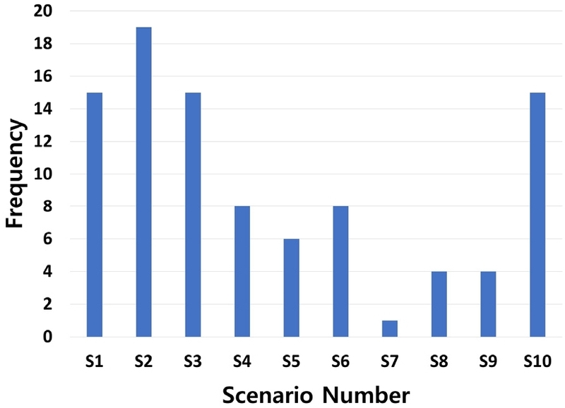Fig. 6 Fig. 6