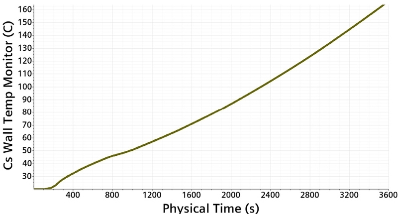 Fig. 13 Fig. 13