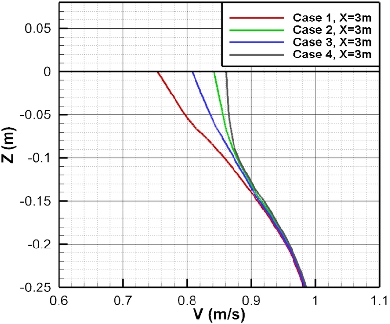 Fig. 14 Fig. 14