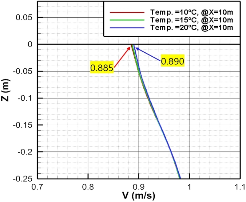 Fig. 20 Fig. 20