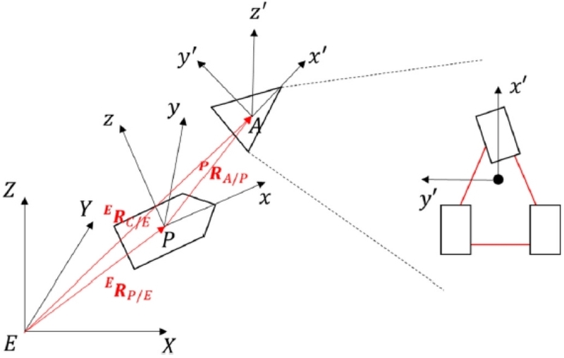 Fig. 3 Fig. 3