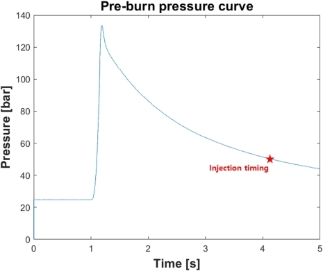 Fig. 2 Fig. 2