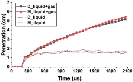 Fig. 7 Fig. 7