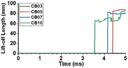 Fig. 9 Fig. 9