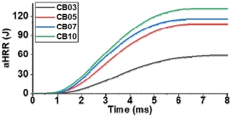 Fig. 10 Fig. 10