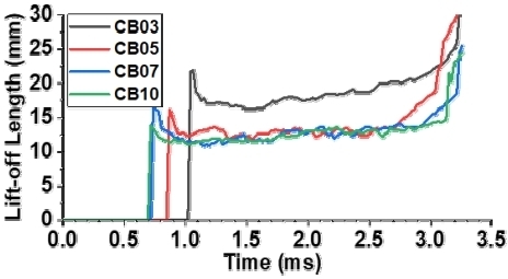 Fig. 12 Fig. 12