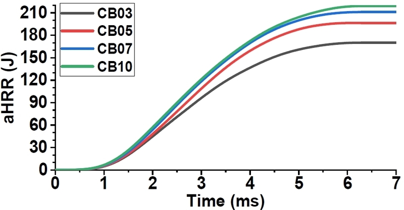 Fig. 13 Fig. 13