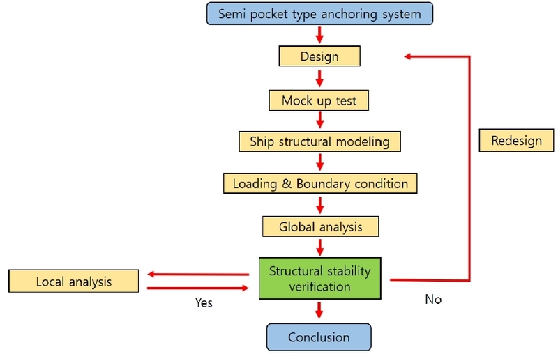Fig. 4 Fig. 4