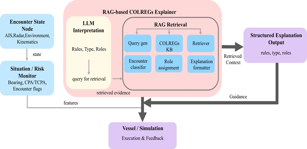 Fig. 1 Fig. 1