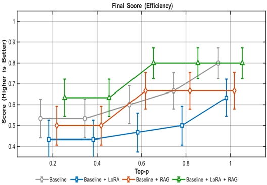 Fig. 3 Fig. 3