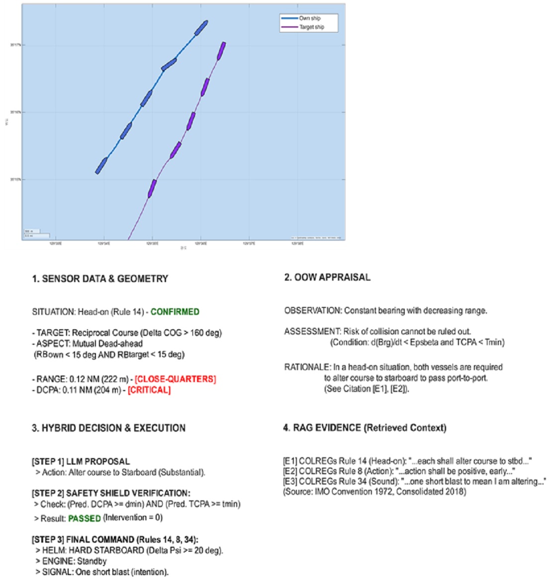 Fig. 6 Fig. 6