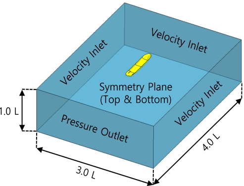 Fig. 3 Fig. 3