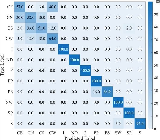 Fig. 3 Fig. 3