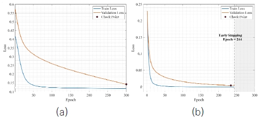 Fig. 4 Fig. 4