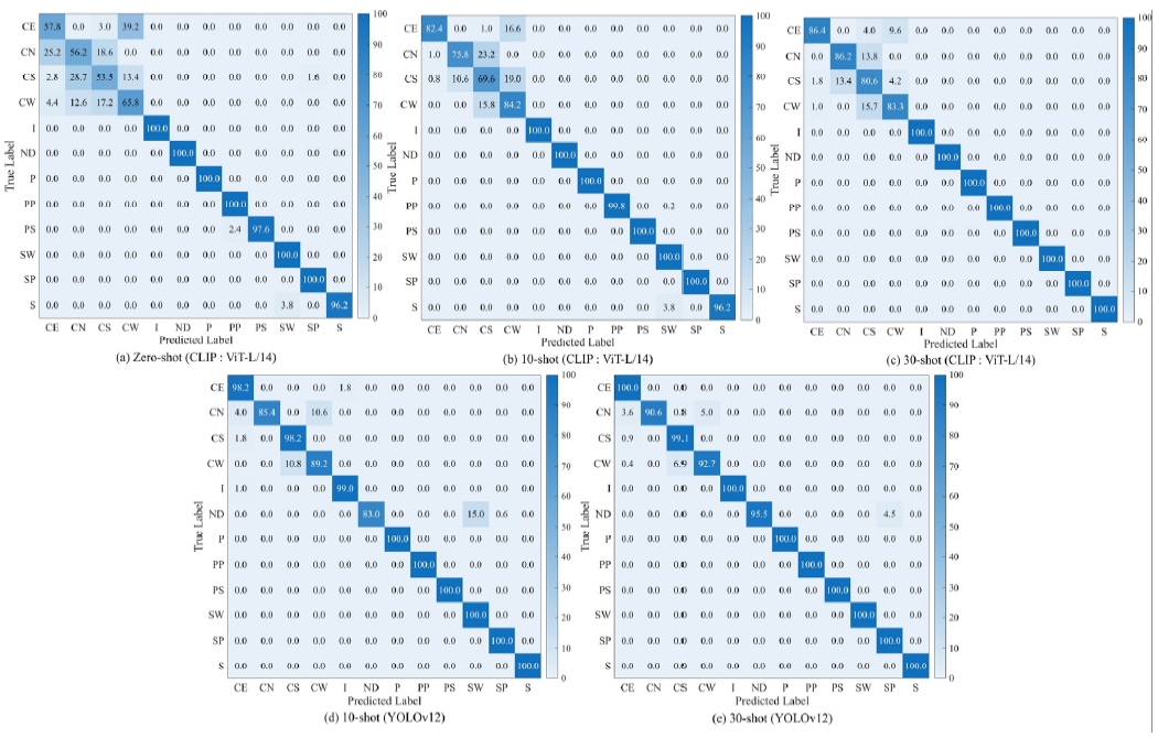 Fig. 7 Fig. 7