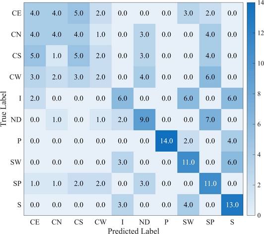 Fig. 10 Fig. 10