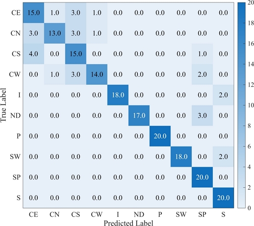 Fig. 11 Fig. 11