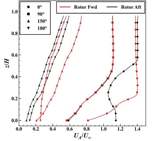Fig. 11