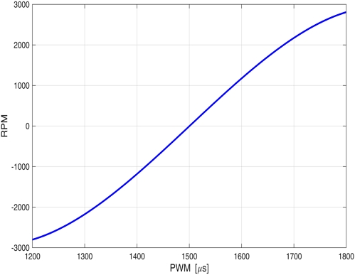 Fig. 3 Fig. 3