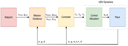 Fig. 9 Fig. 9