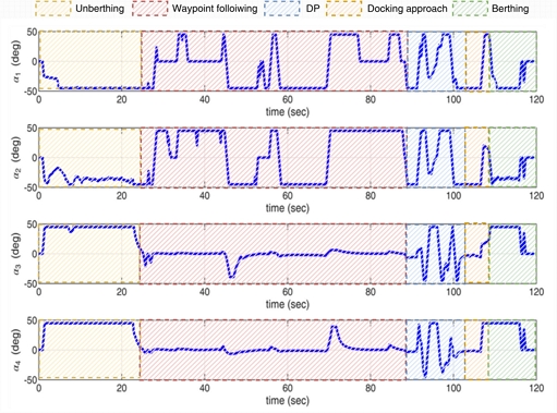 Fig. 16 Fig. 16